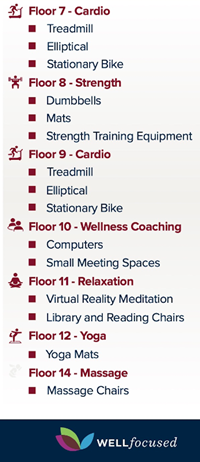 List of hup pav wellness spaces